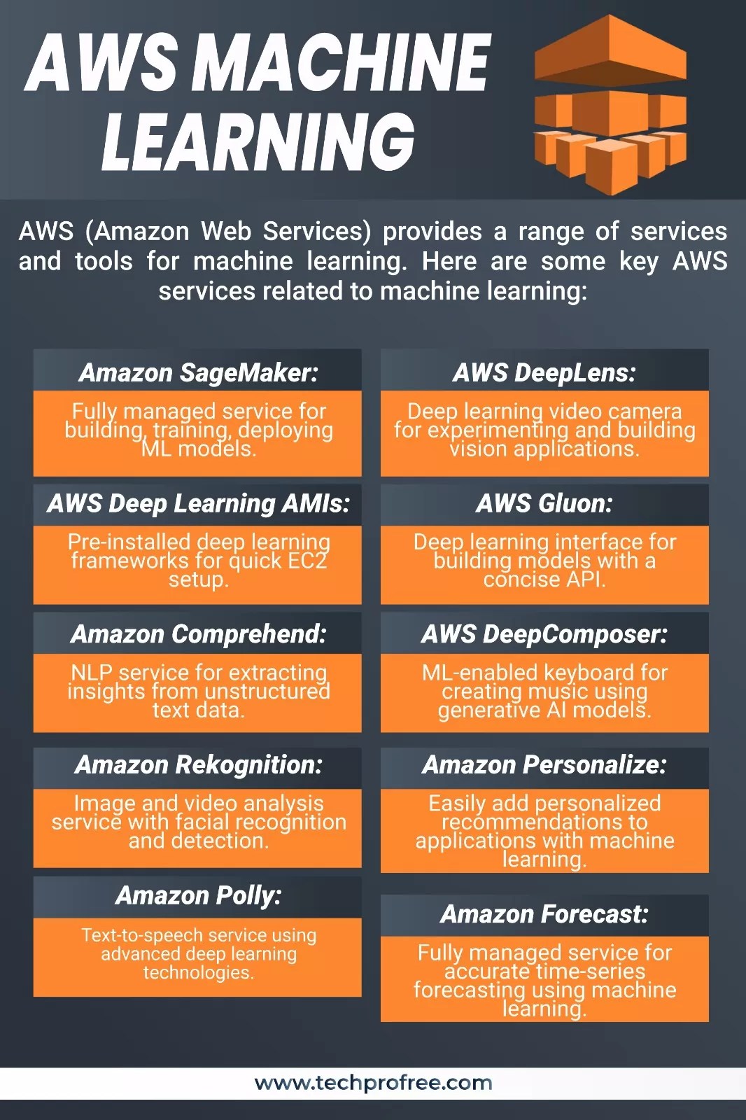 Azure Machine Learning Techprofree