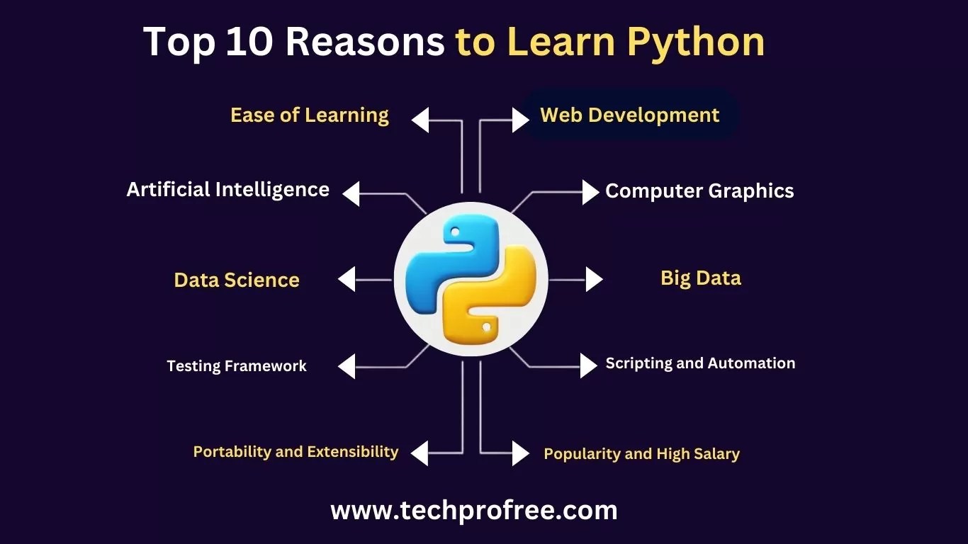 Top 10 Reasons to Learn Python Techprofree