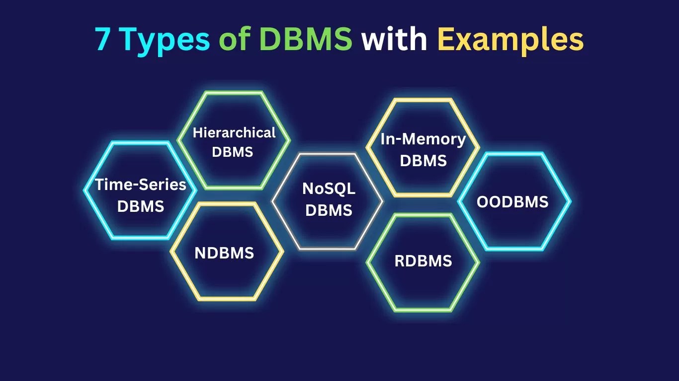 7 Types of DBMS with Examples Techprofree