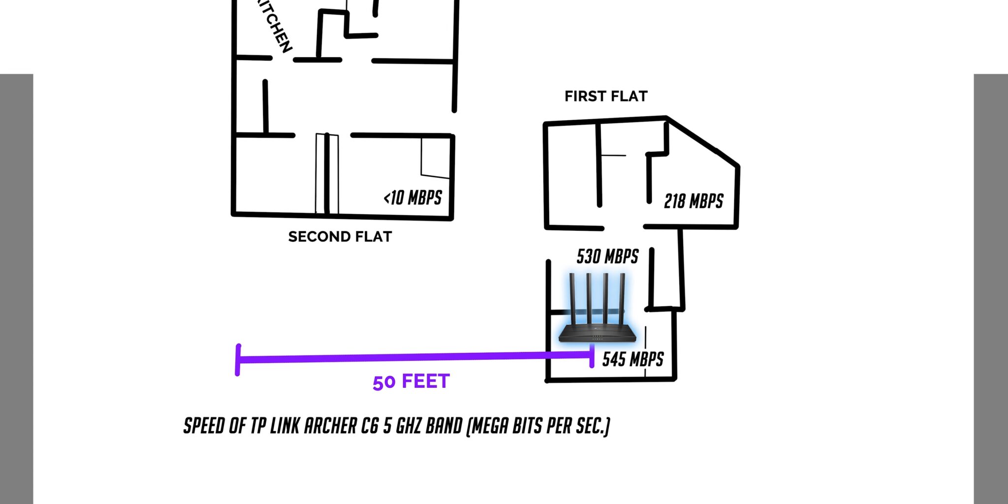 TP-Link Archer C6 / A6 AC1200 Review: All the router you need
