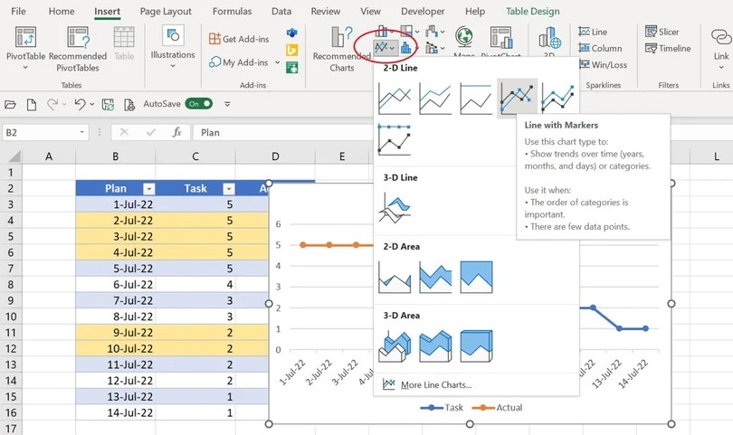 How to create a burndown chart in Microsoft Excel | TechRepublic