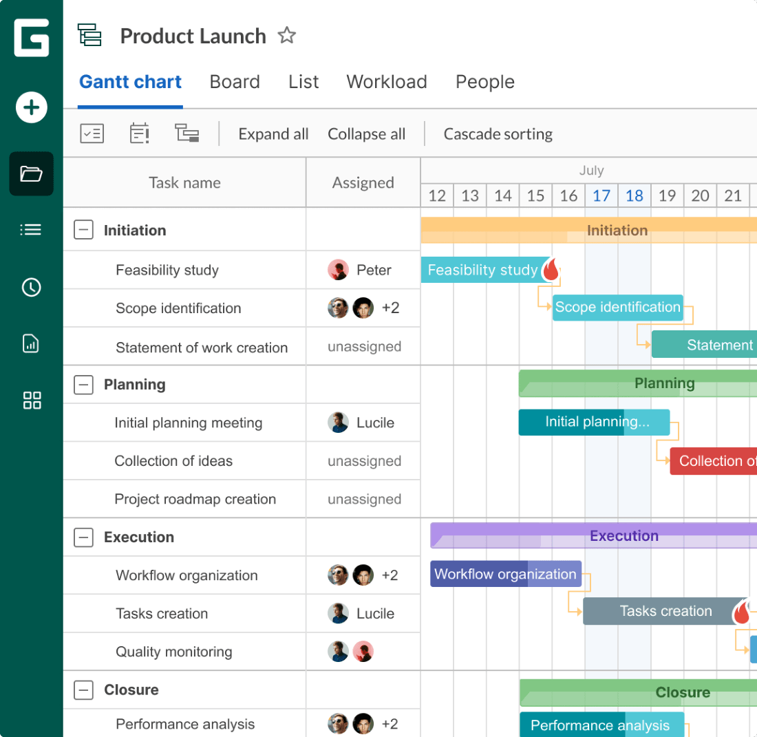 The 5 best Gantt chart software for your business in 2023 Akibia