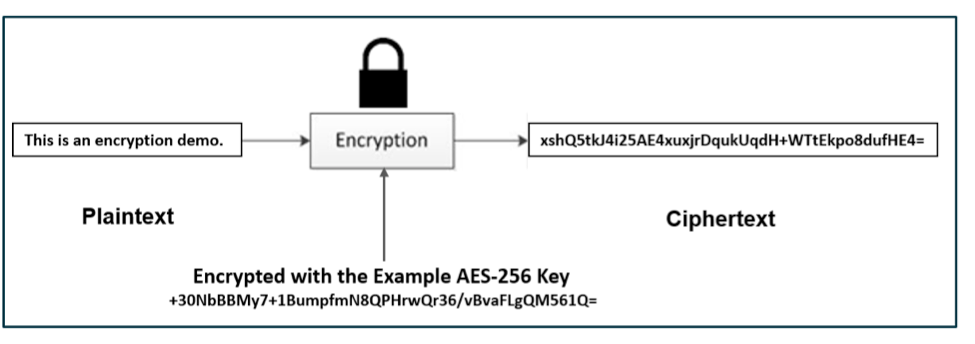 Encryption Overview « ABA TECHSHOW 2020