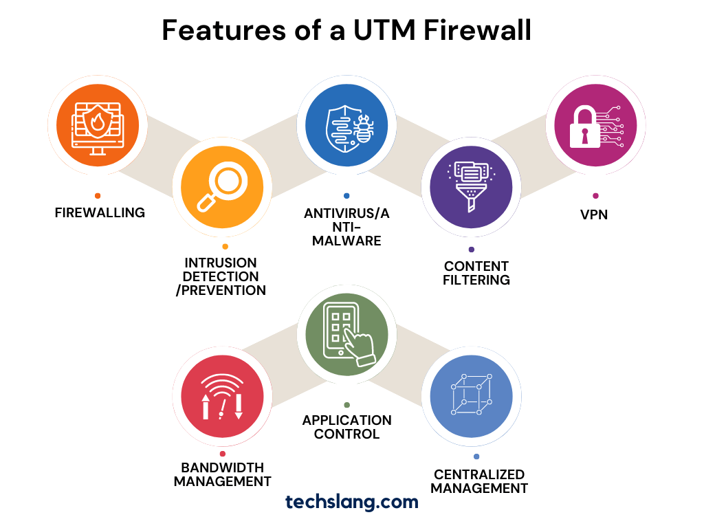 Utm Firewall Icon