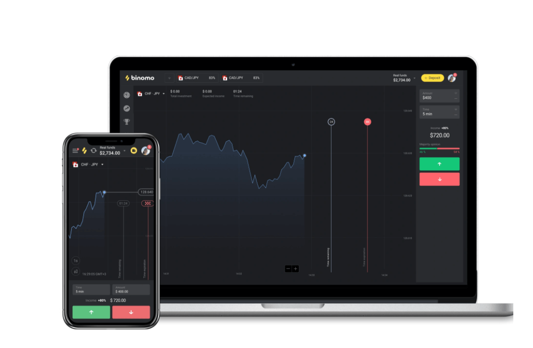 What is Binomo? How To Do Trading at Binomo India Trading