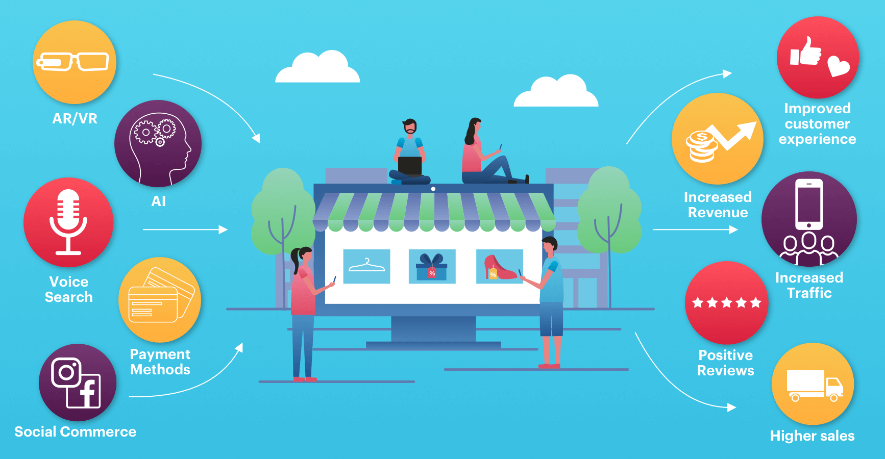 How Artificial Intelligence Will Dominate The World?