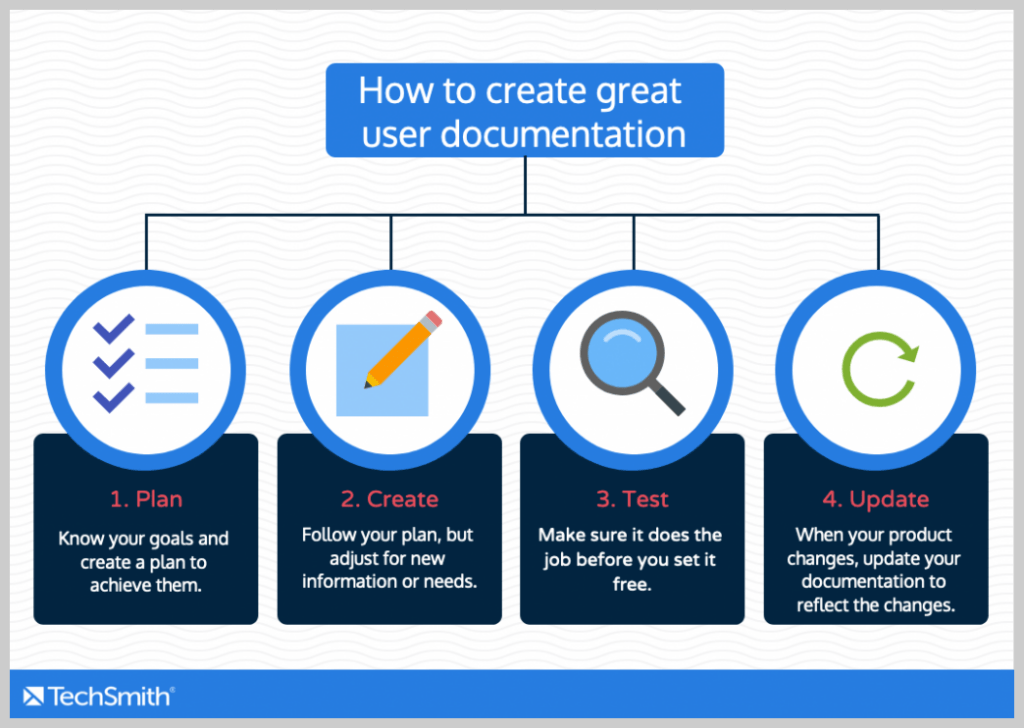 How to Build the Best User Documentation (New Guide) Blog TechSmith