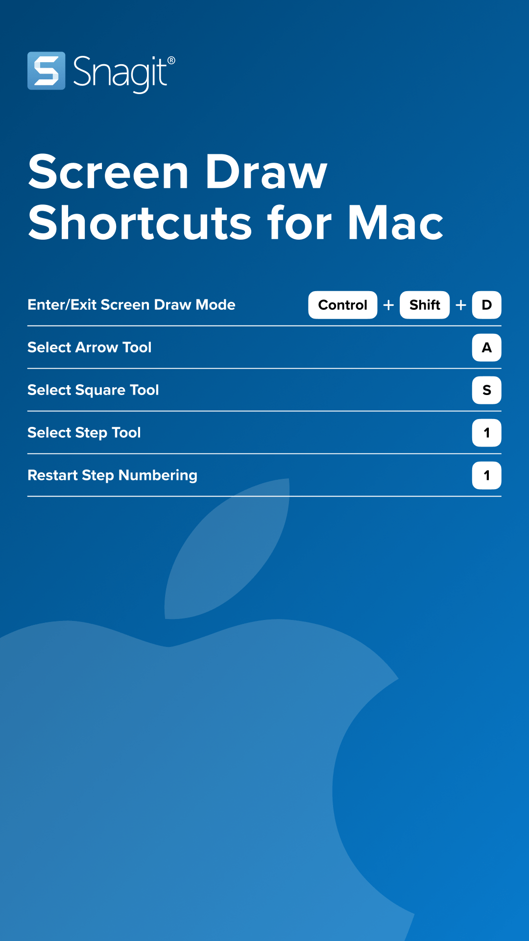 Snagit ホットキー ガイド Snagit Tutorial