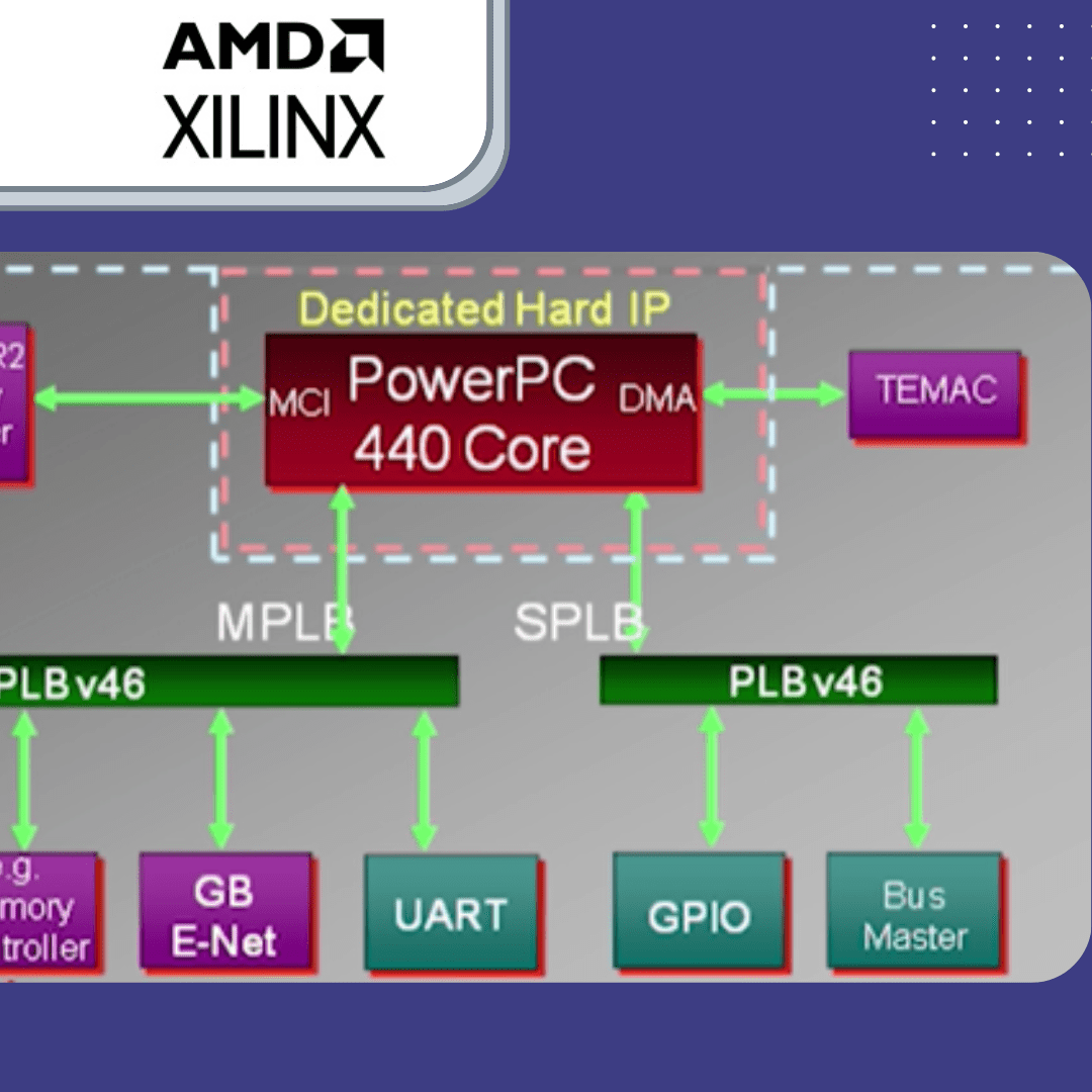 Xilinx FPGA Training Courses TechSource Systems & Ascendas Systems