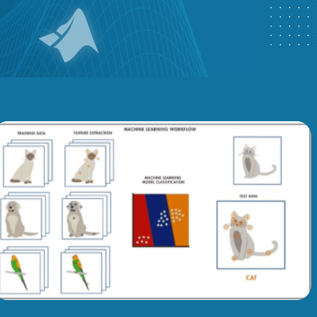 Machine Learning with MATLAB TechSource Systems & Ascendas Systems