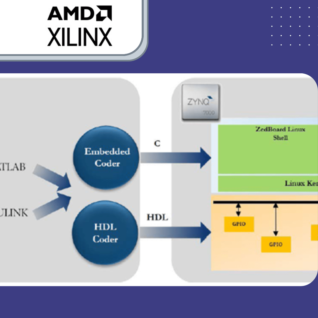 Xilinx Zynq SoCs MATLAB/Simulink Authorised Training Provider TechSource Systems & Ascendas