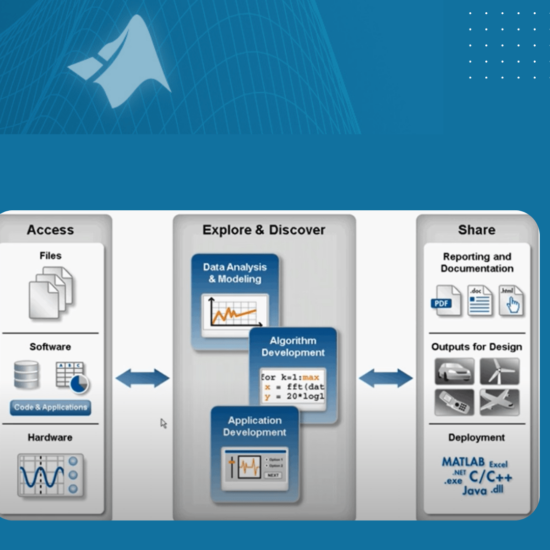 MATLAB and Simulink Training Courses TechSource Systems