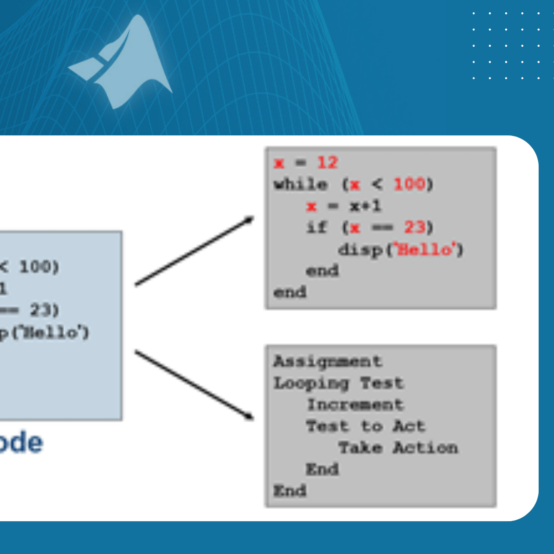 Introduction to MATLAB Programming TechSource Systems & Ascendas
