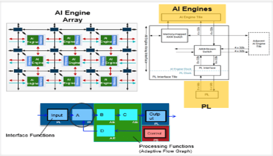 Designing with Versal AI Engine 2 - Graph Programming with AI Engine