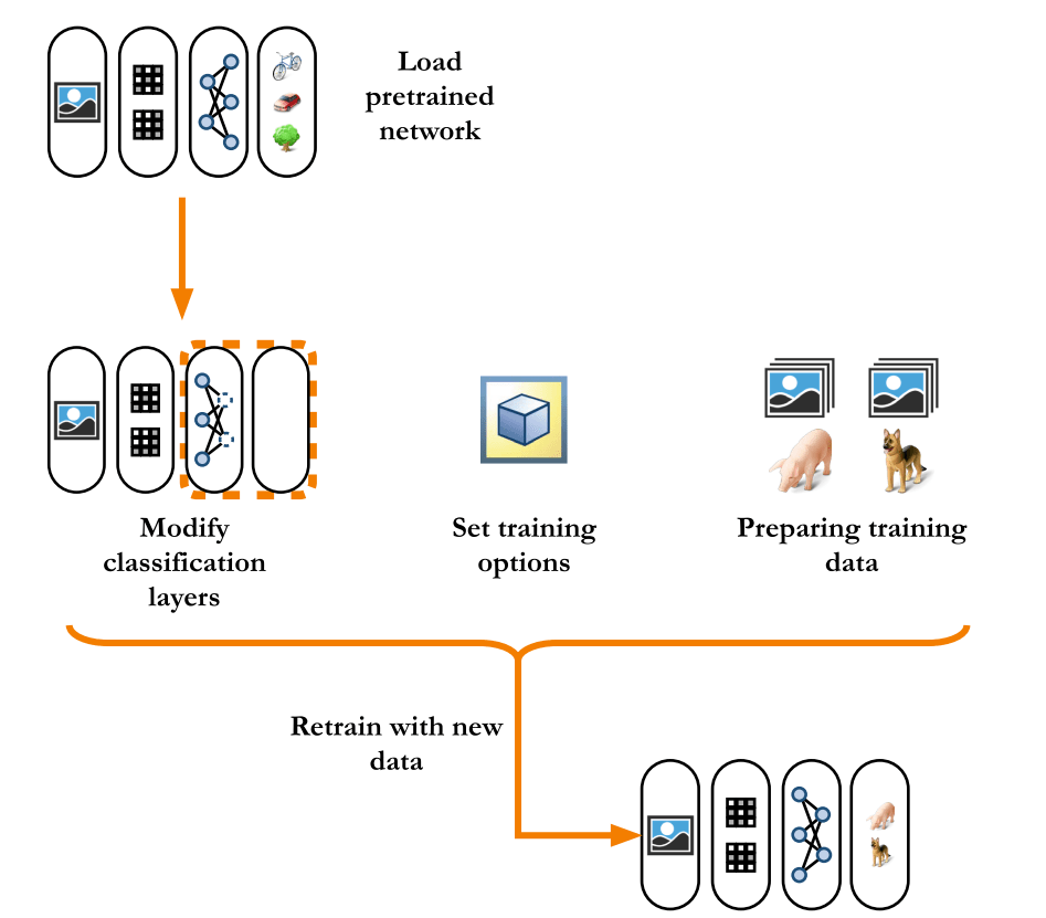 Deep Learning with MATLAB Authorized Training Provider