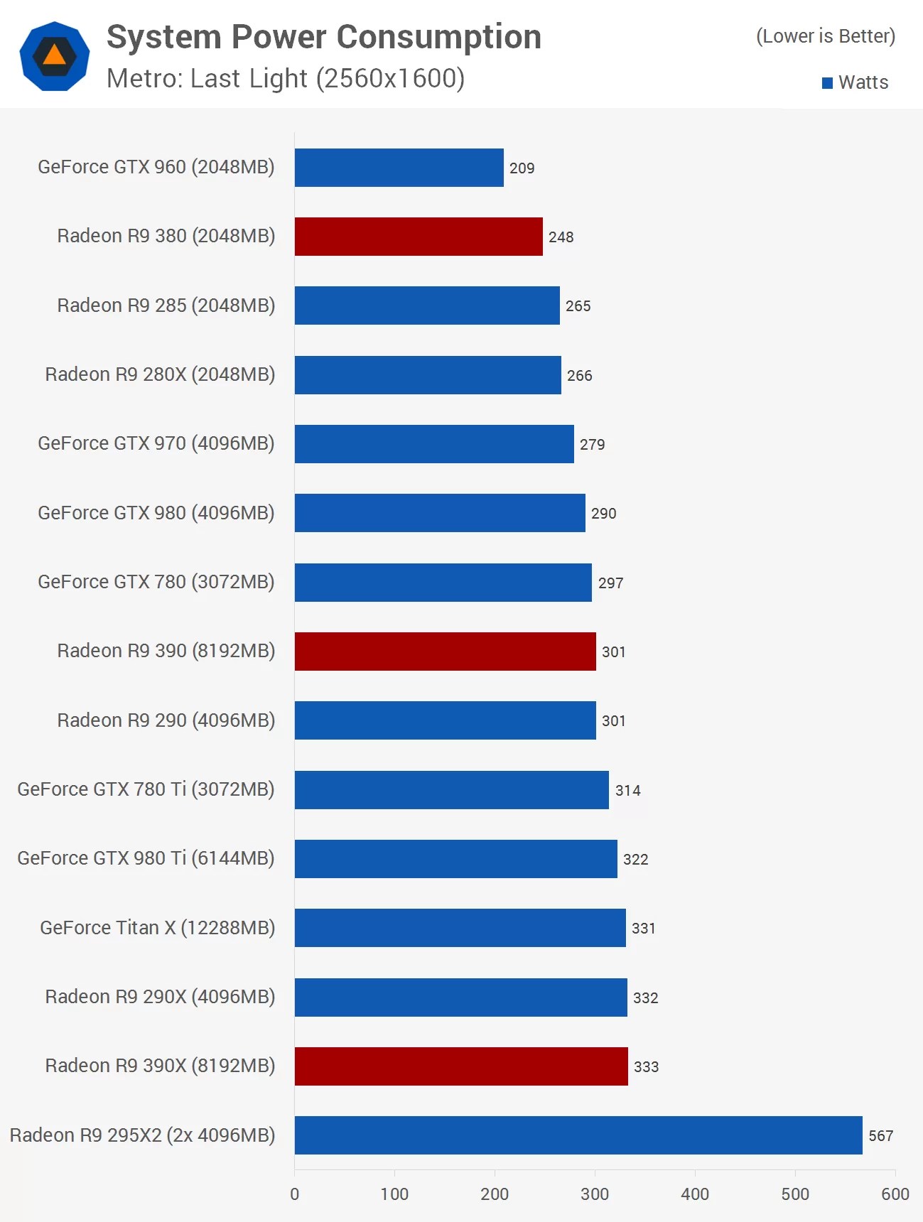 HIS IceQ X OC Radeon R9 390X, R9 390 & R9 380 Review