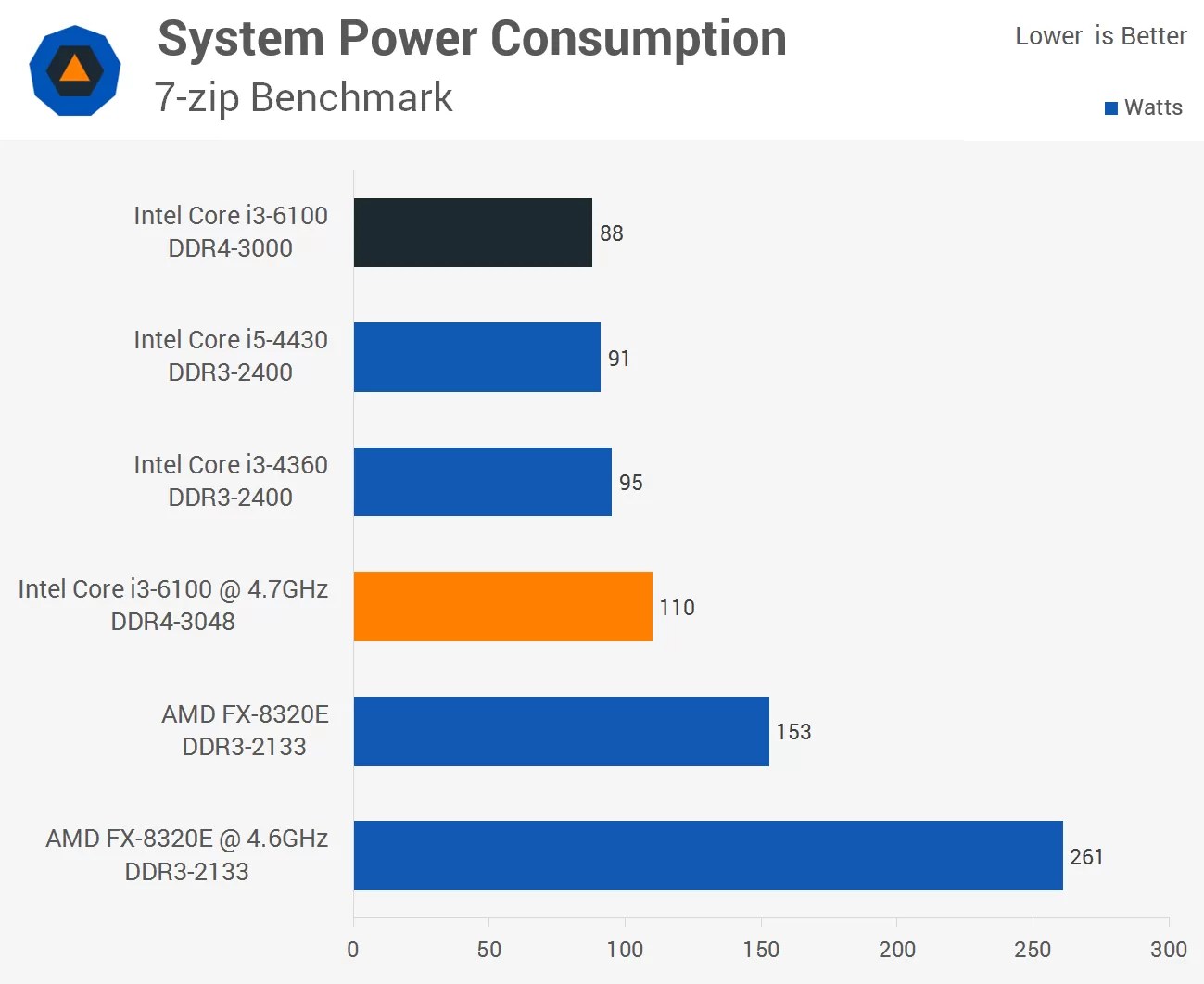 Exclusive Overclocking Locked Intel Skylake CPUs is Now Possible