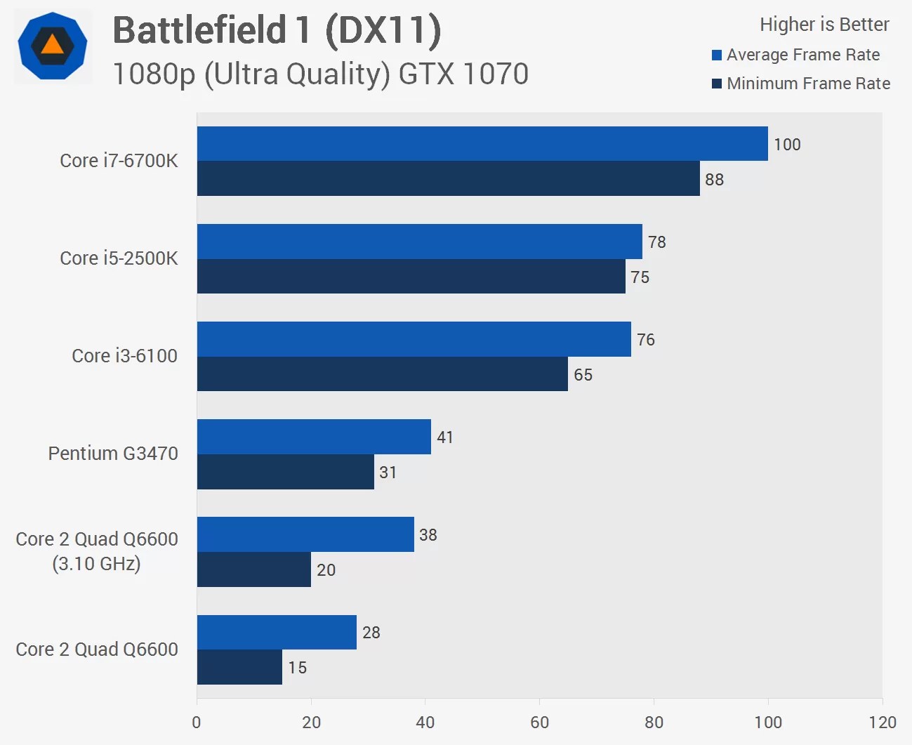 無料ダウンロード core i56600t benchmark 282183Core i56600t benchmark