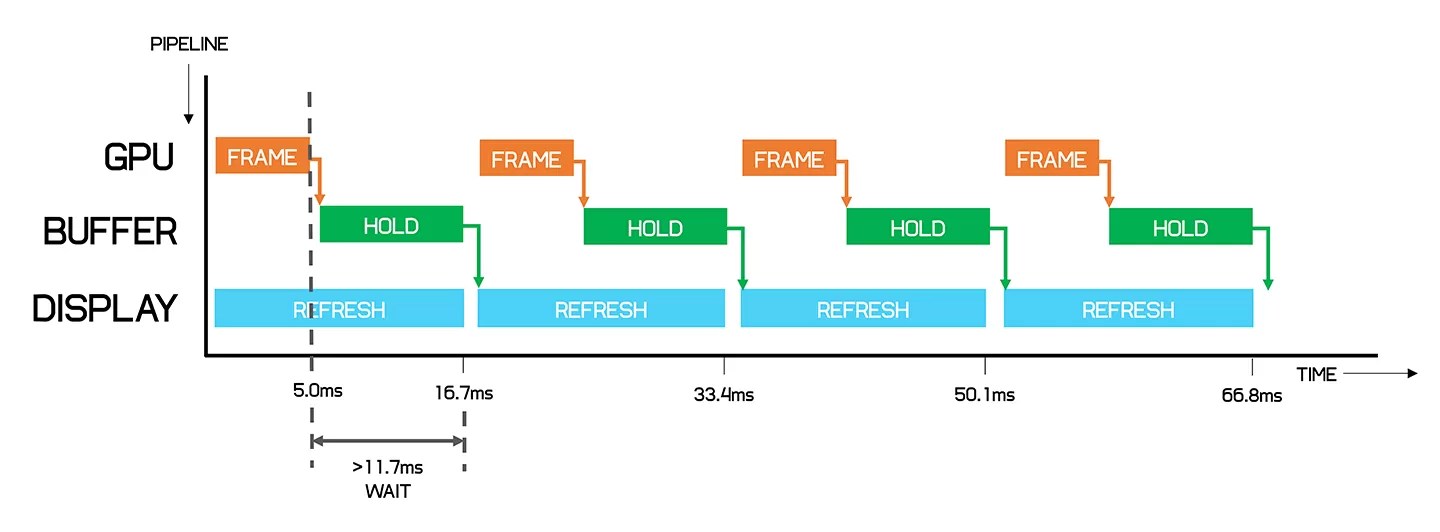 How Many FPS Do You Need? TechSpot