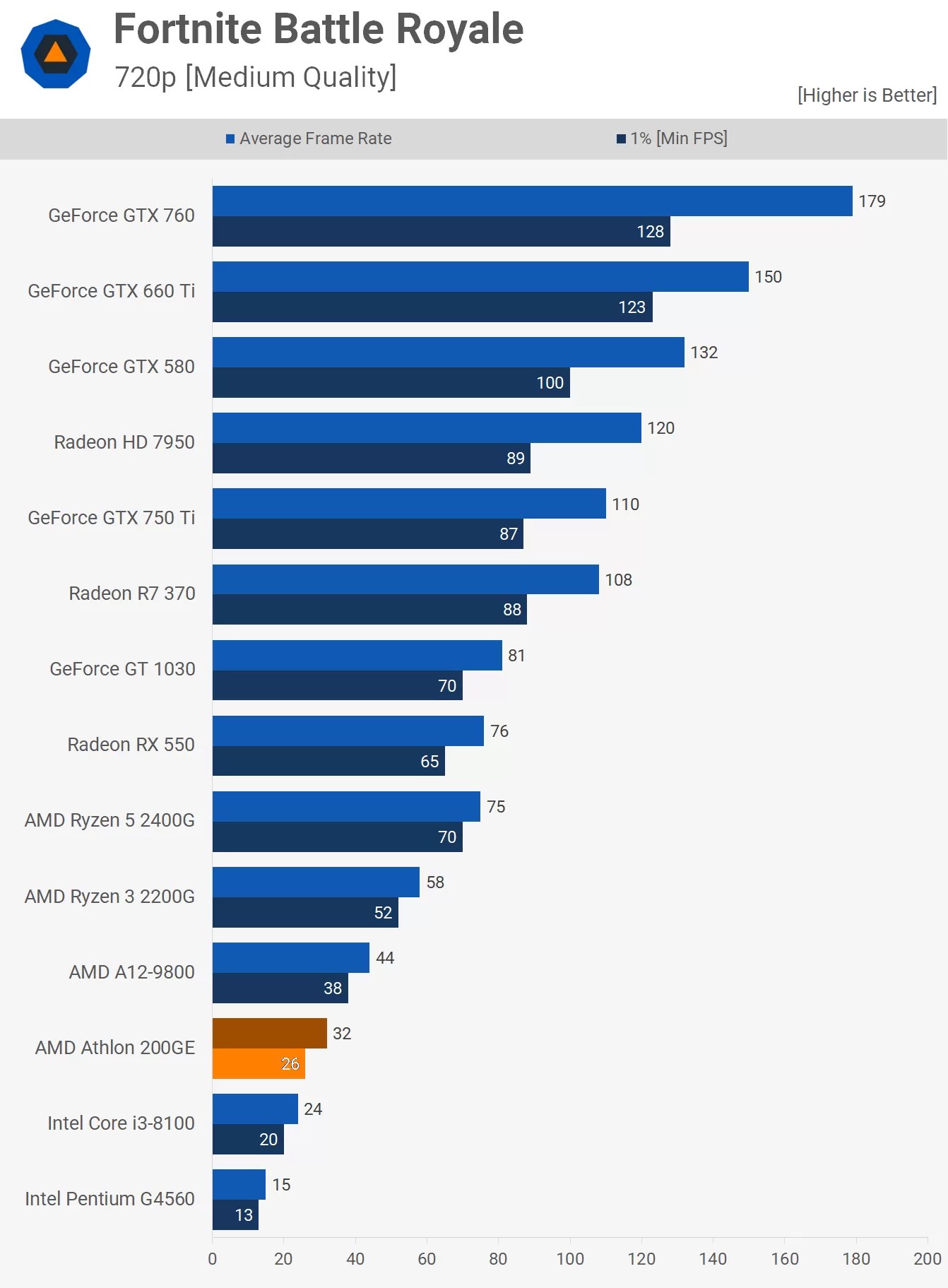 Amd Radeon Vega 8 Integrated Graphics Fps Nvidia Geforce