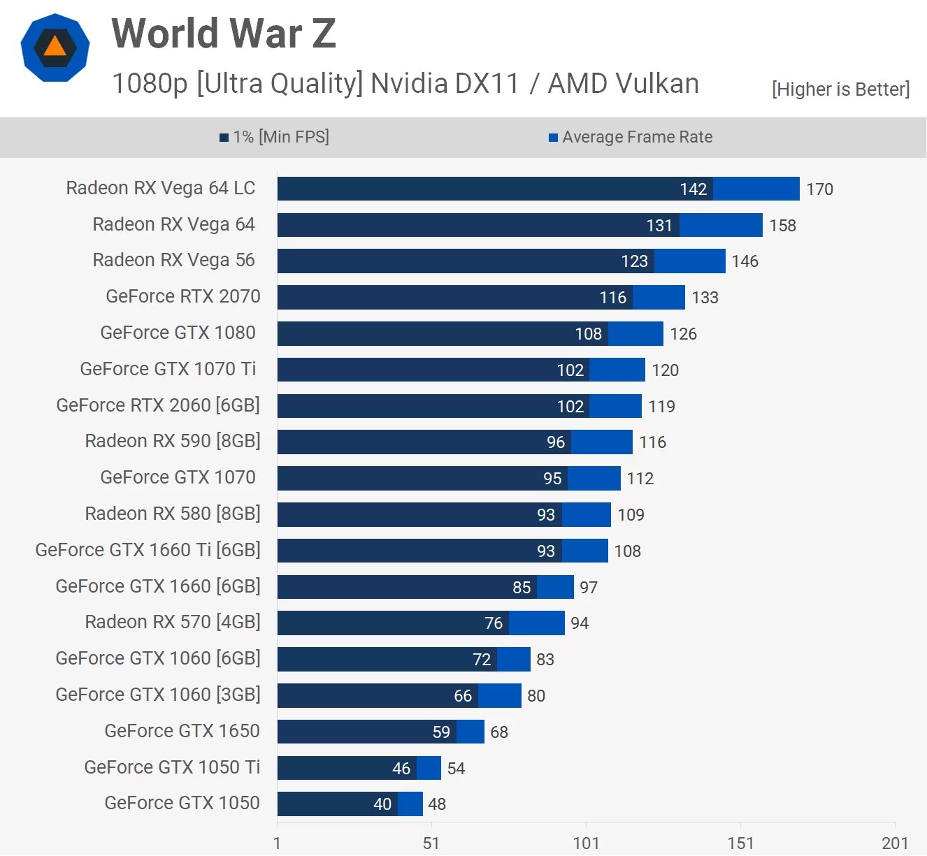 【ベストコレクション】 nvidia gtx 780 3gb vs 1050 ti 248249Nvidia