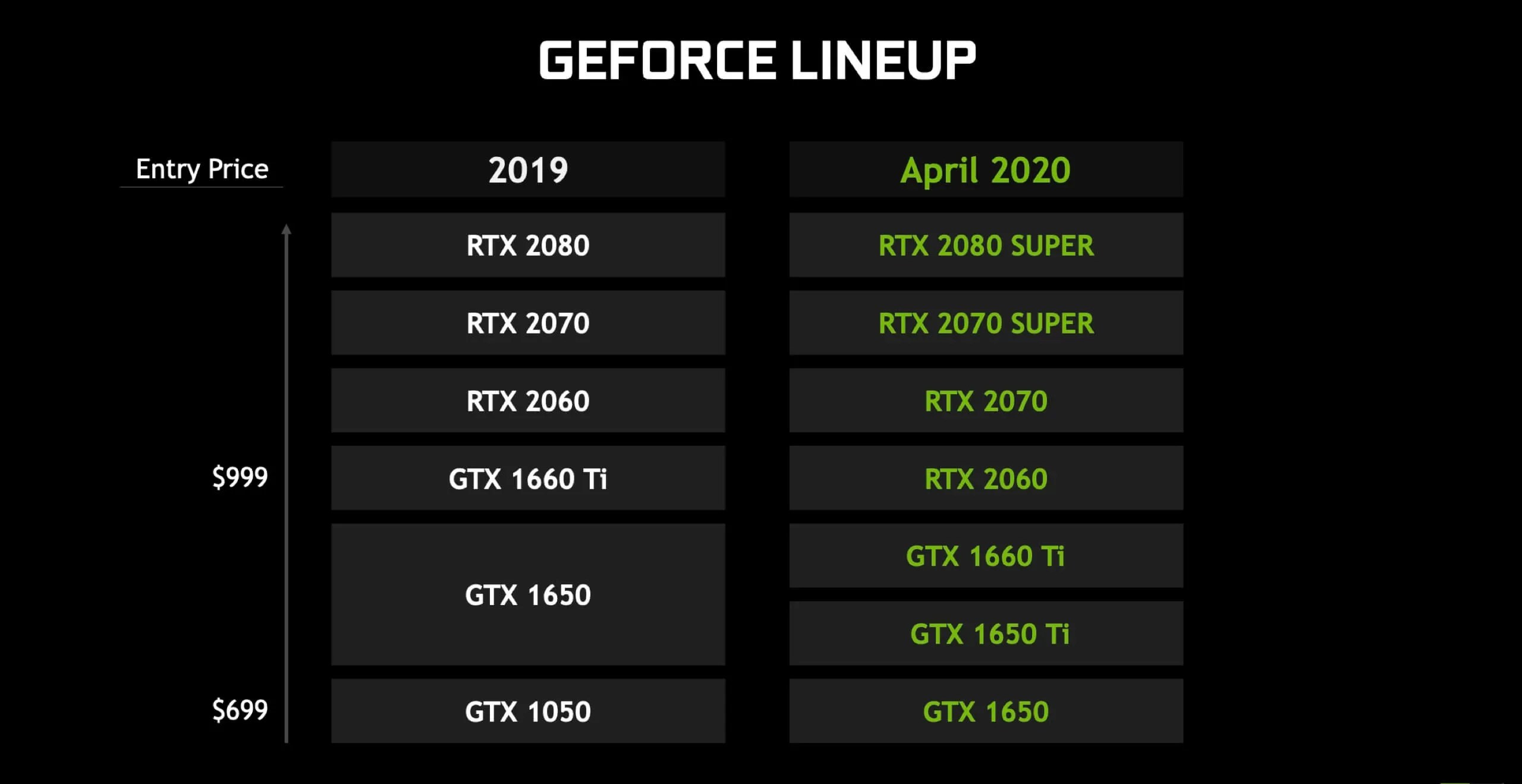 Nvidia GeForce RTX 2070 Super MaxQ Review Photo Gallery