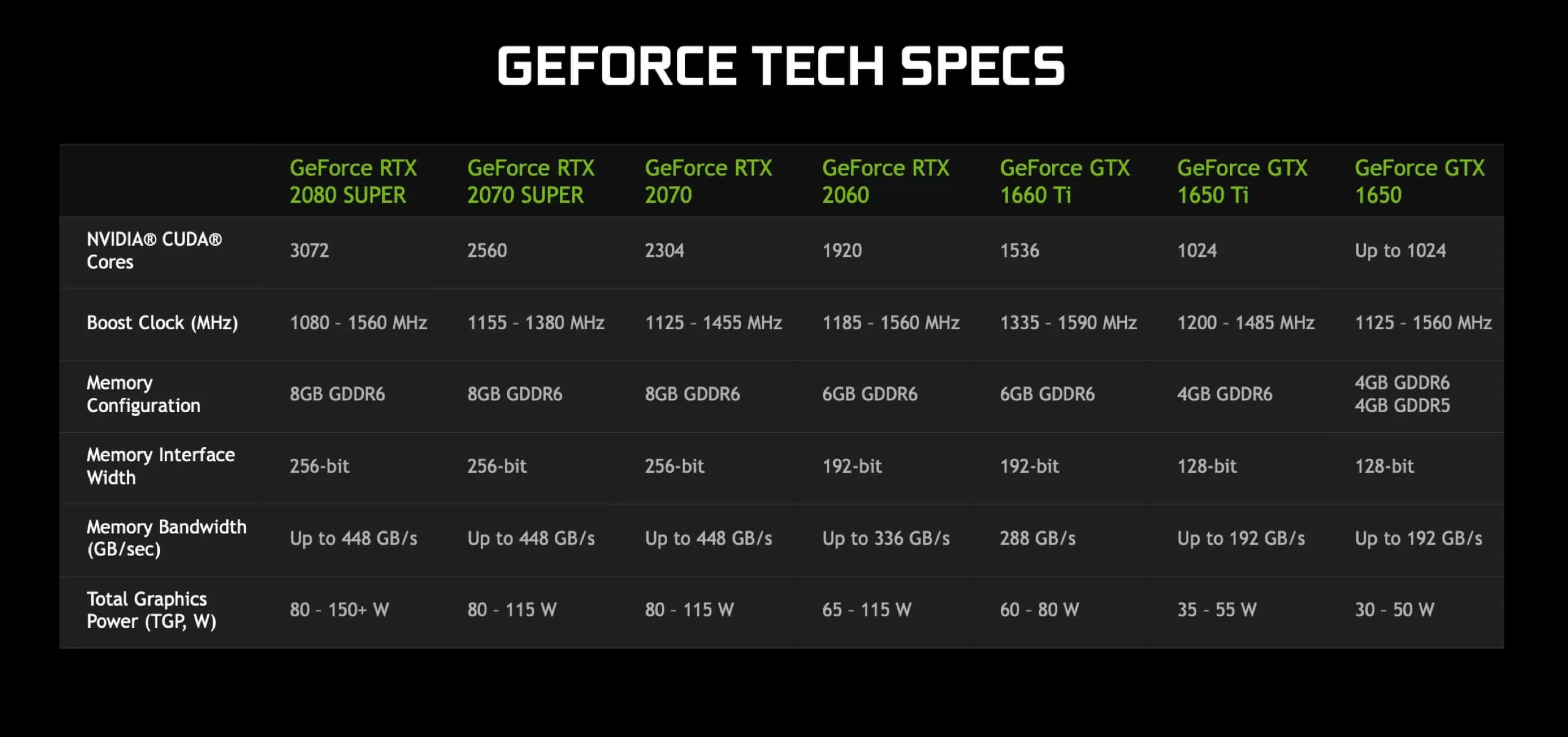 Nvidia GeForce RTX 2070 Super MaxQ Review Photo Gallery