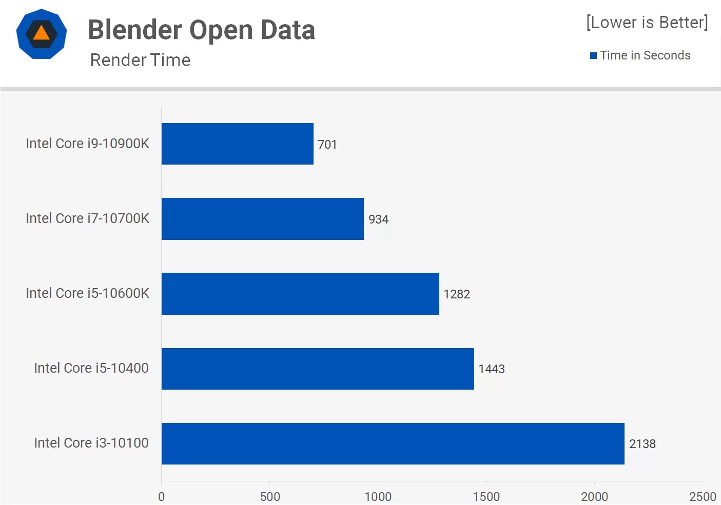 Intel Core i3 vs. Core i5 vs. Core i7 vs. Core i9 TechSpot