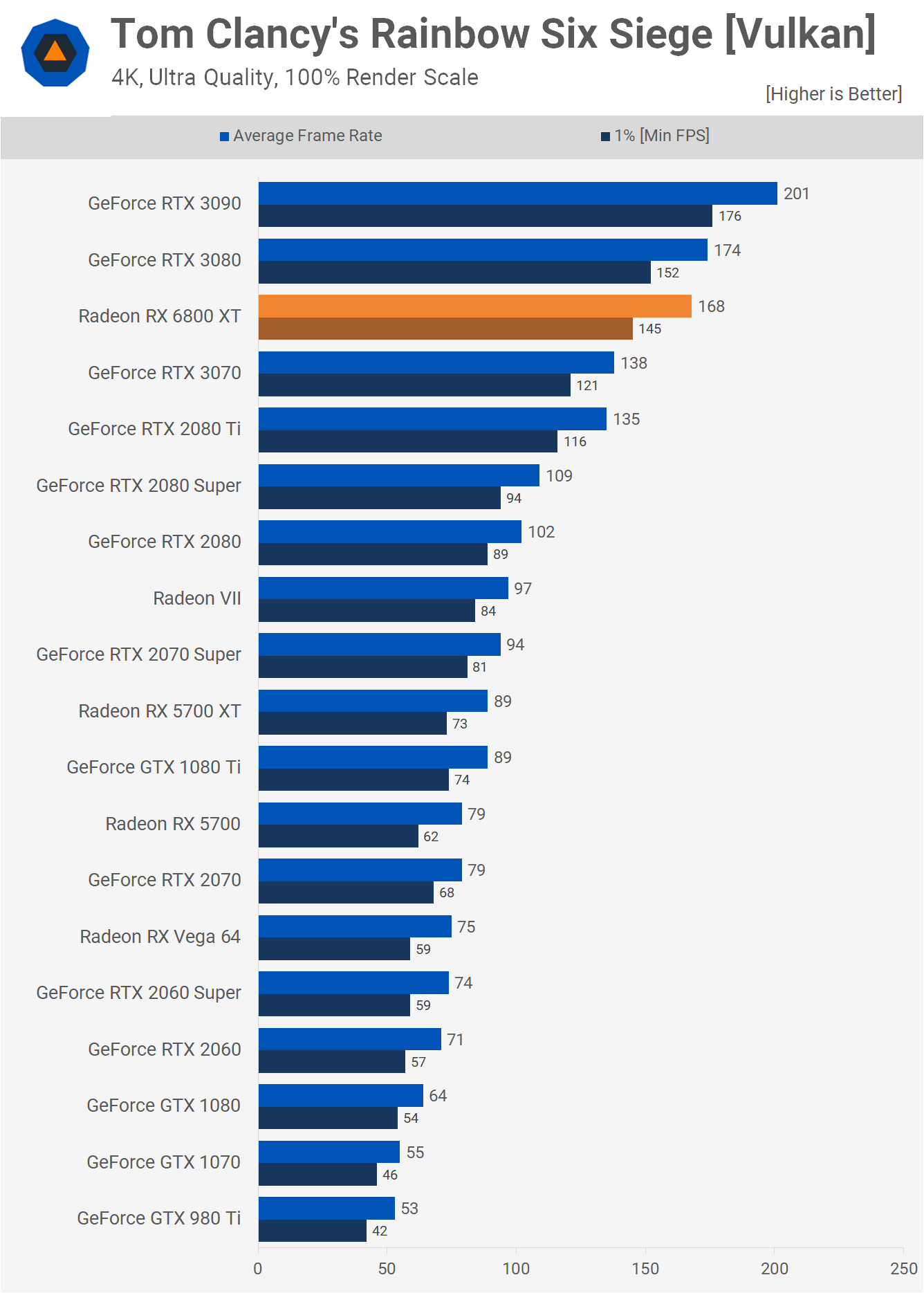 Graphics Card Rankings
