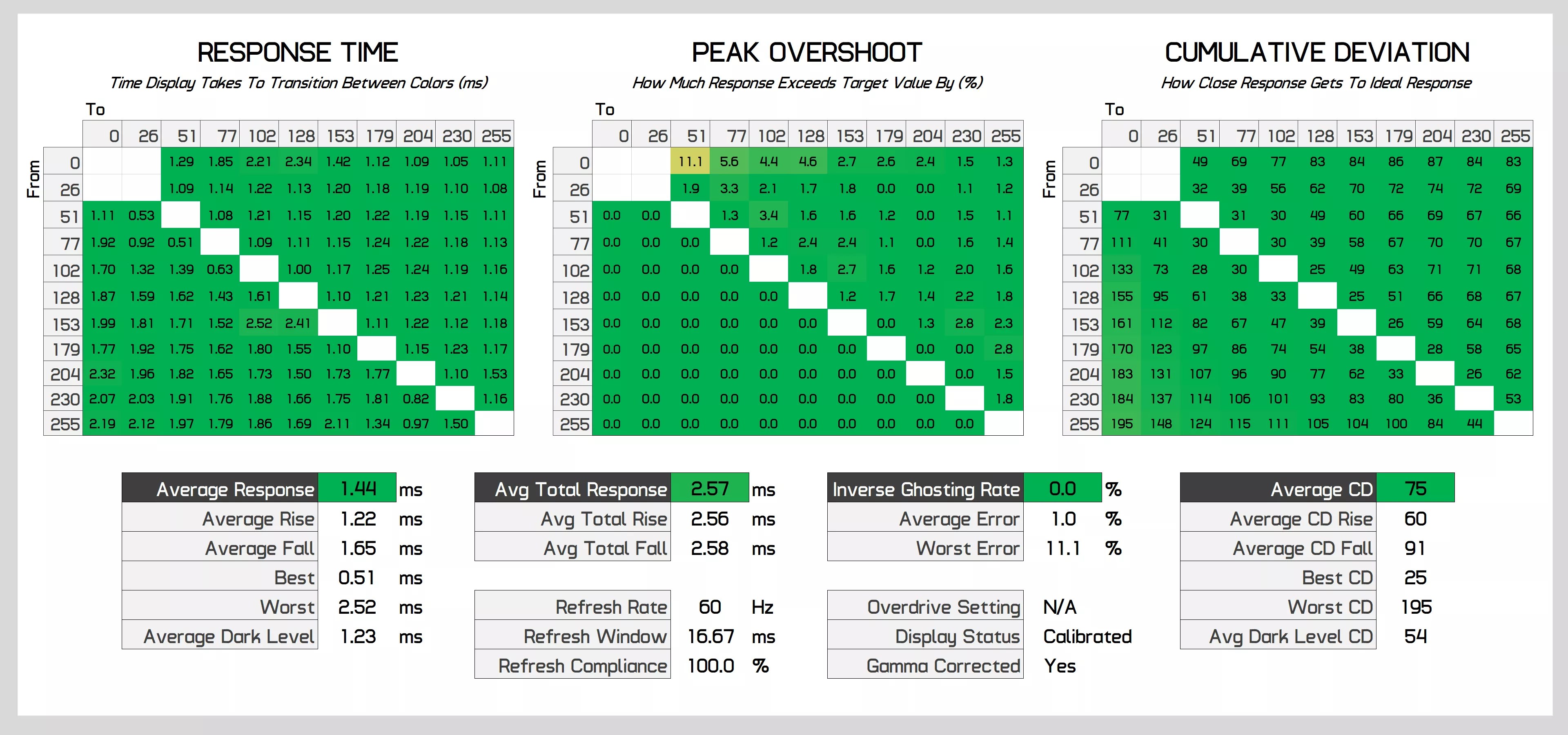 LG C1 48" OLED Review PC Gaming on a TV TechSpot