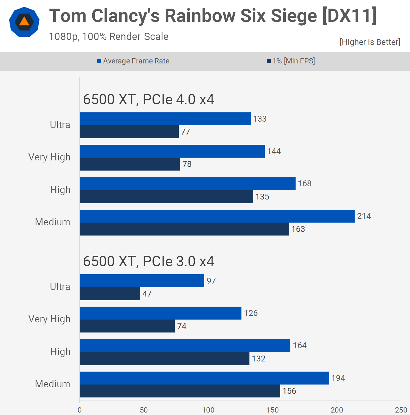 AMD Radeon RX 6500 XT Review: A Bad, Really Bad Graphics Card | TechSpot