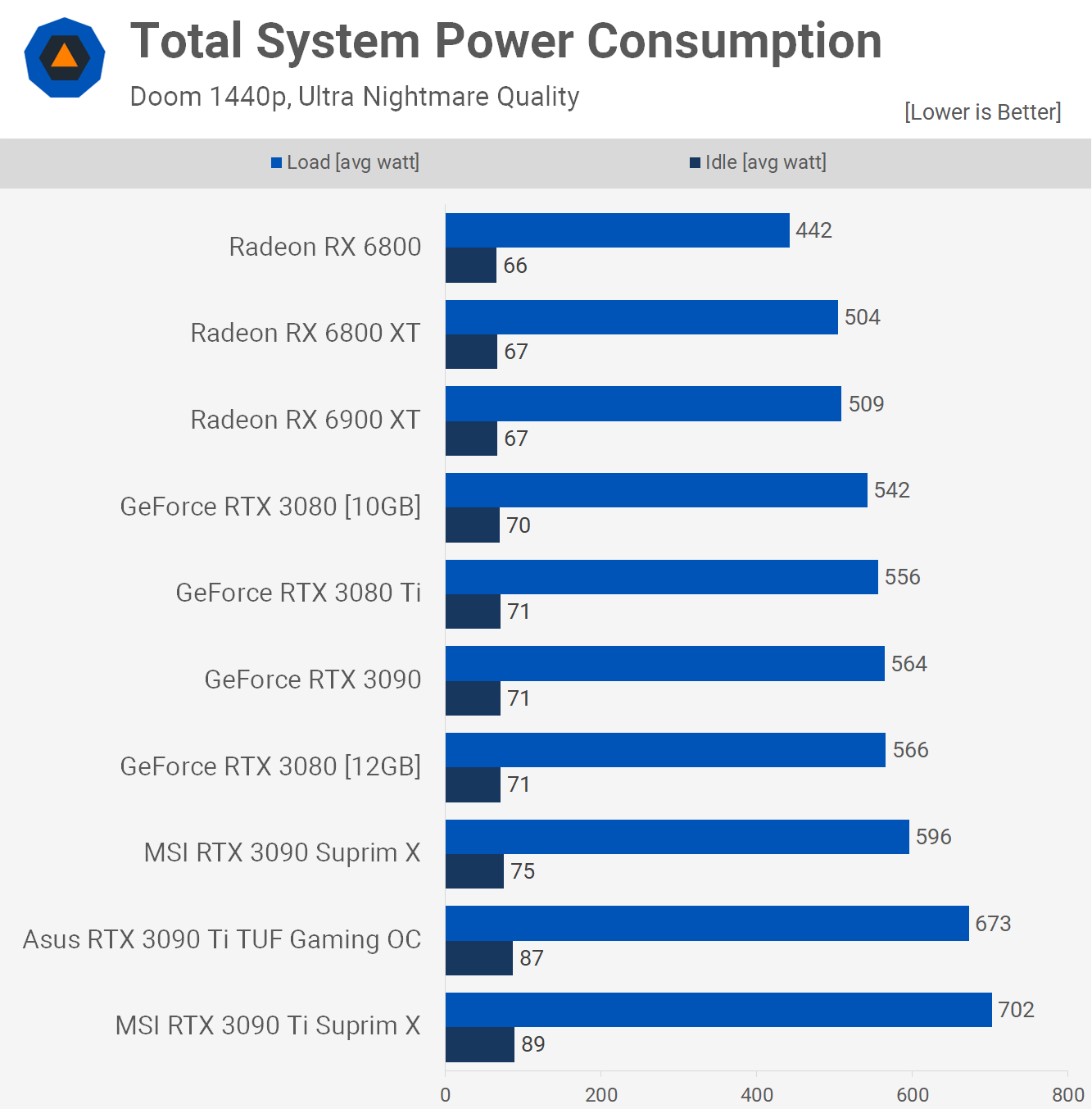 The Rise of Power Are CPUs and GPUs Too Energy Hungry? TechSpot