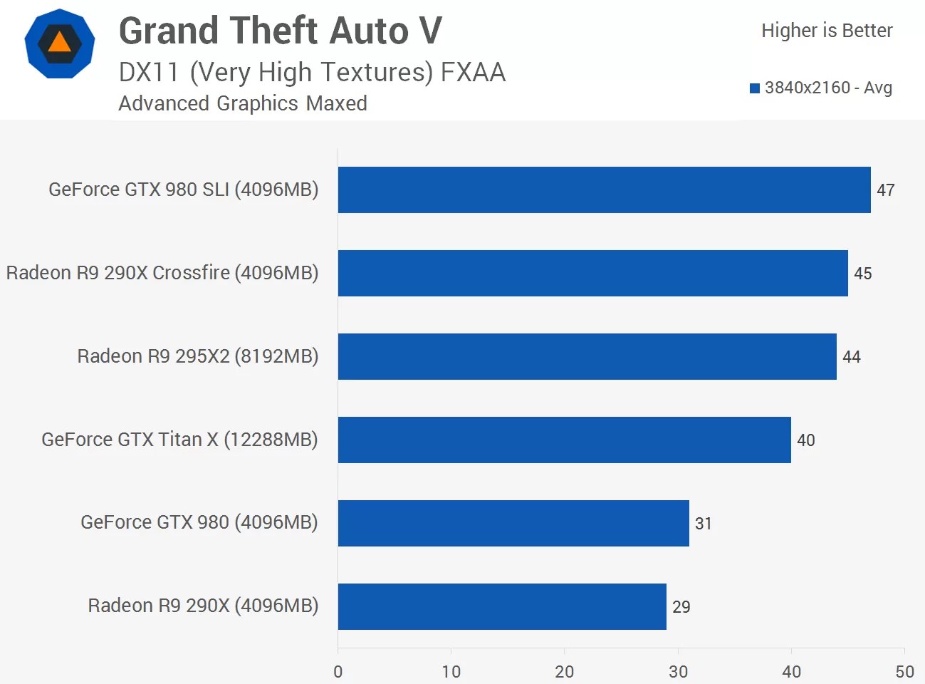 Best Graphics Card For Gta V FerisGraphics