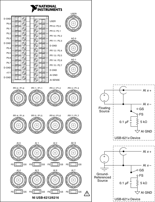 USB6216 Isolated 16 AI (16Bit, 400 kS/s), 2 AO (250 kS/s), up to 32