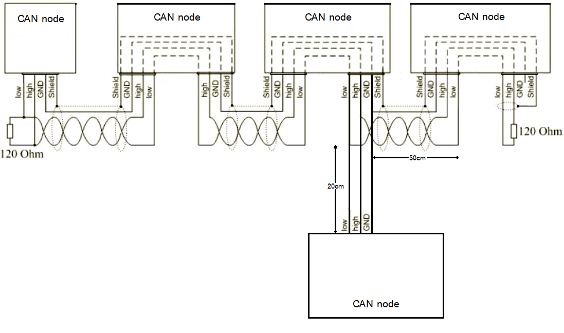 การหาตำแหน่งติดตั้ง termination resistor บนเครือข่าย CAN บริษัท เทค