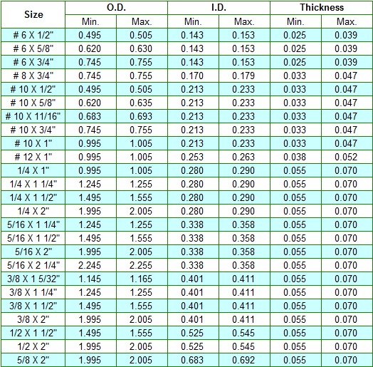 Fender WashersSS︱Flat Washers Manufacturer,China