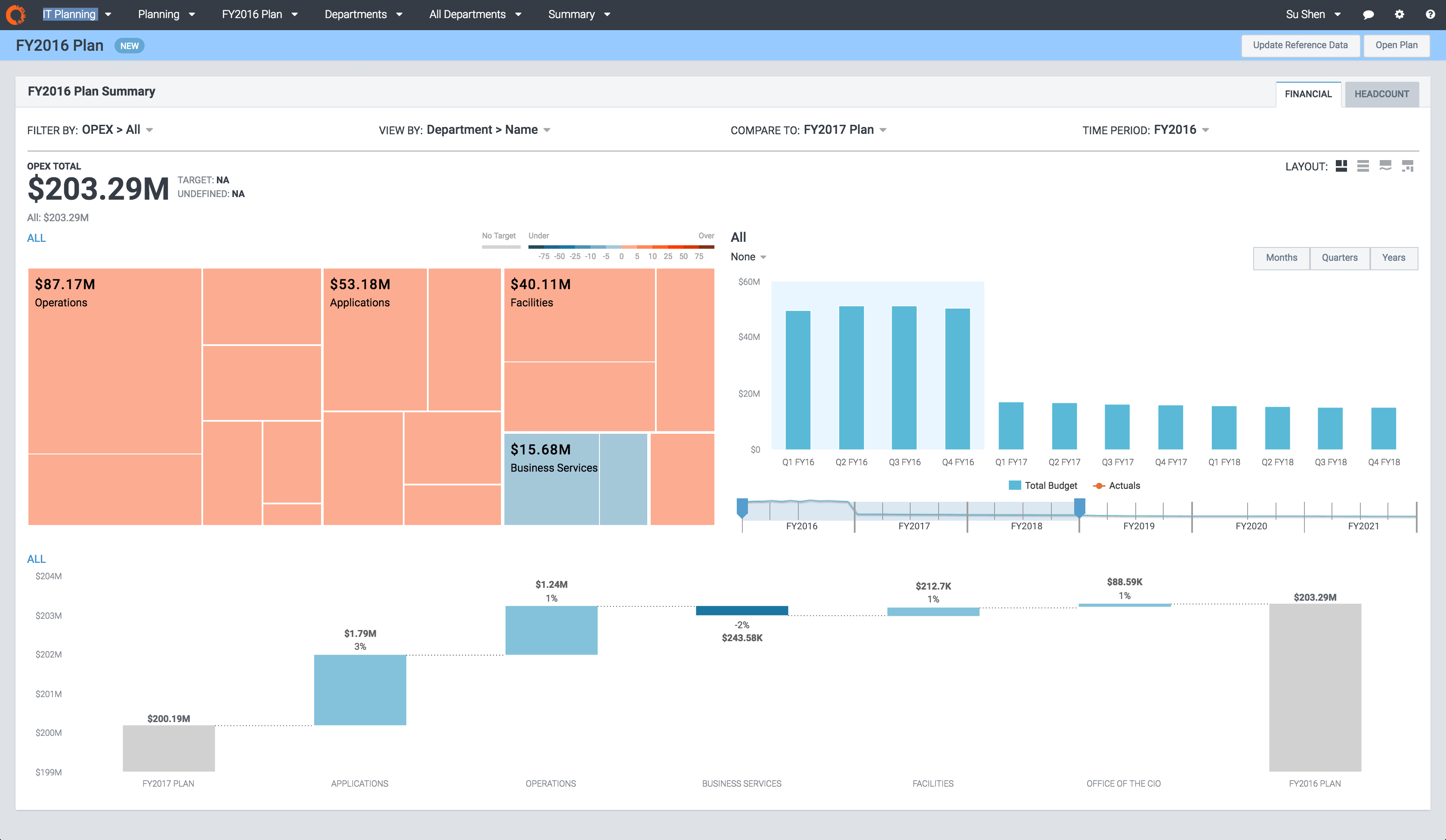 Apptio appoints Zillow CFO Kathleen Philips to board » TechTaffy
