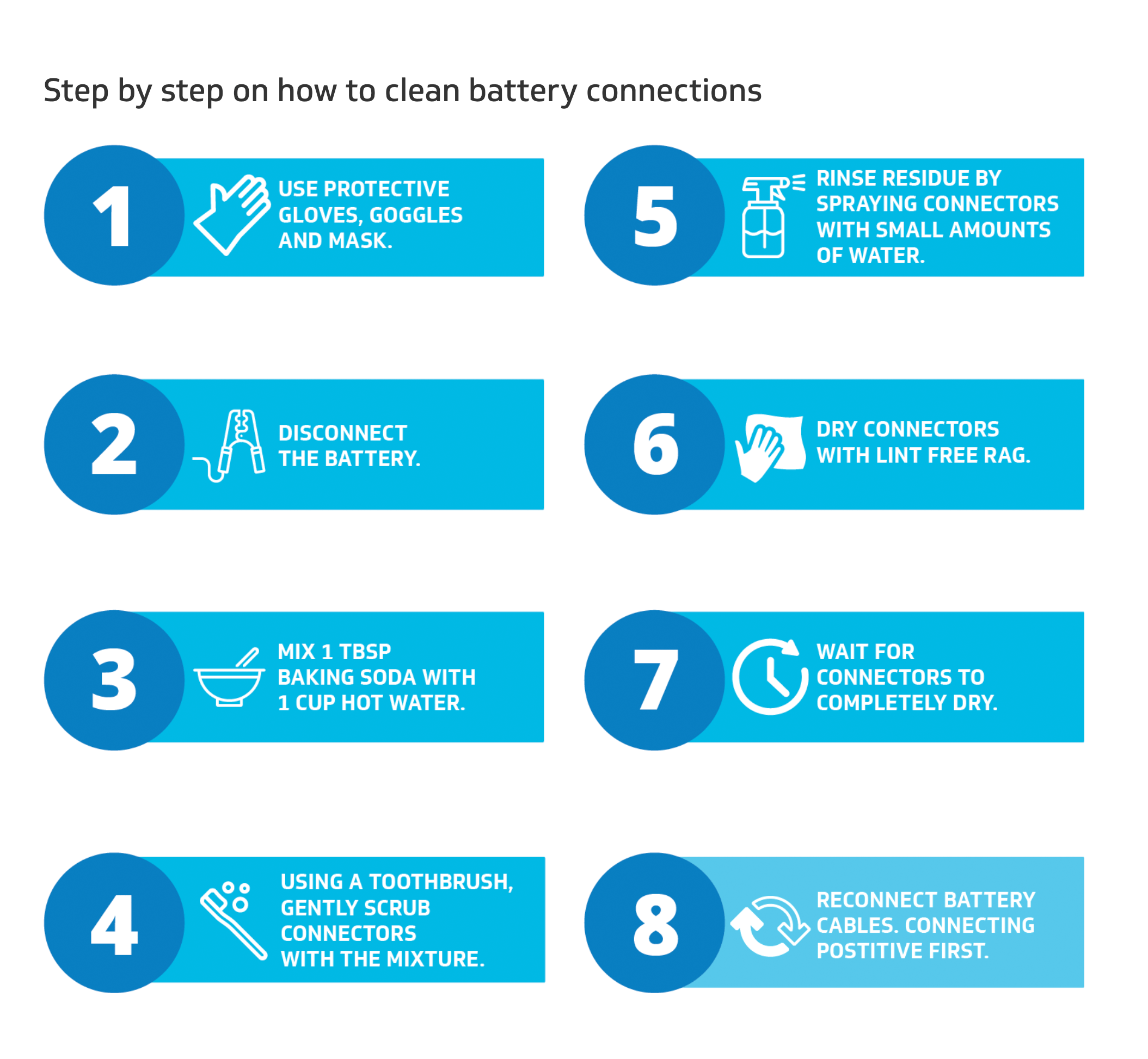 Battery Maintenance 4 steps on cleaning techtalk.ie