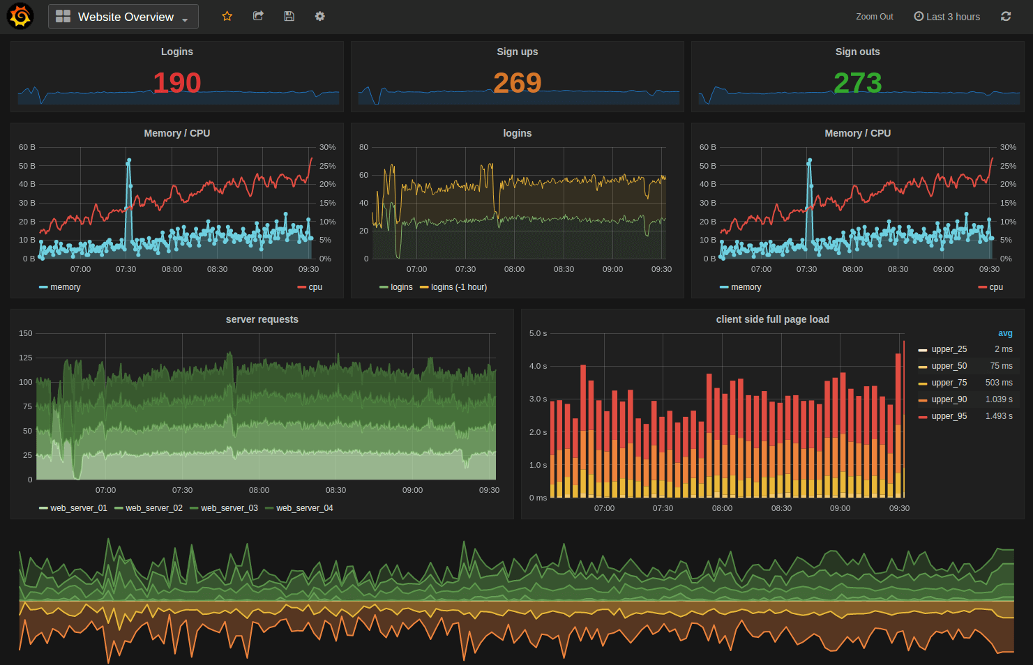 5 Open Source สำหรับสร้าง Dashboard ไว้ใช้งานในองค์กรฟรีๆ TechTalkThai