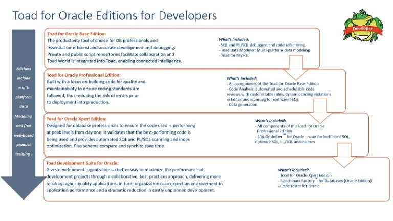 รู้จักกับ Toad เครื่องมือบริหารจัดการและเชื่อมต่อ Database ระดับองค์กร สำหรับ DBA และ Developer