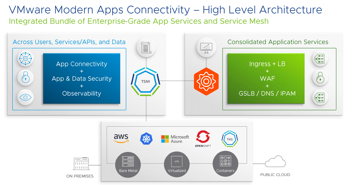 VMware เปิดตัว ‘Modern Apps Connectivity Platform’ TechTalkThai