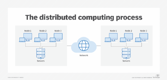 What is Distributed Computing? | Definition from TechTarget