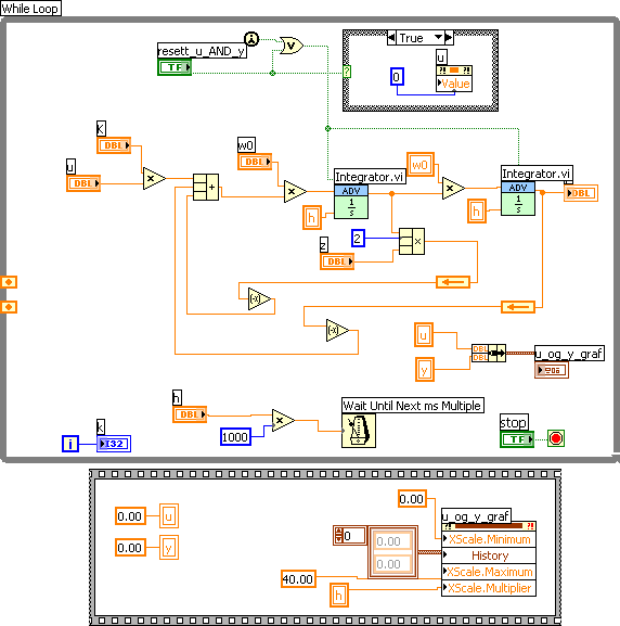 LabVIEW Functions for Simulation, System Identification and Control Design