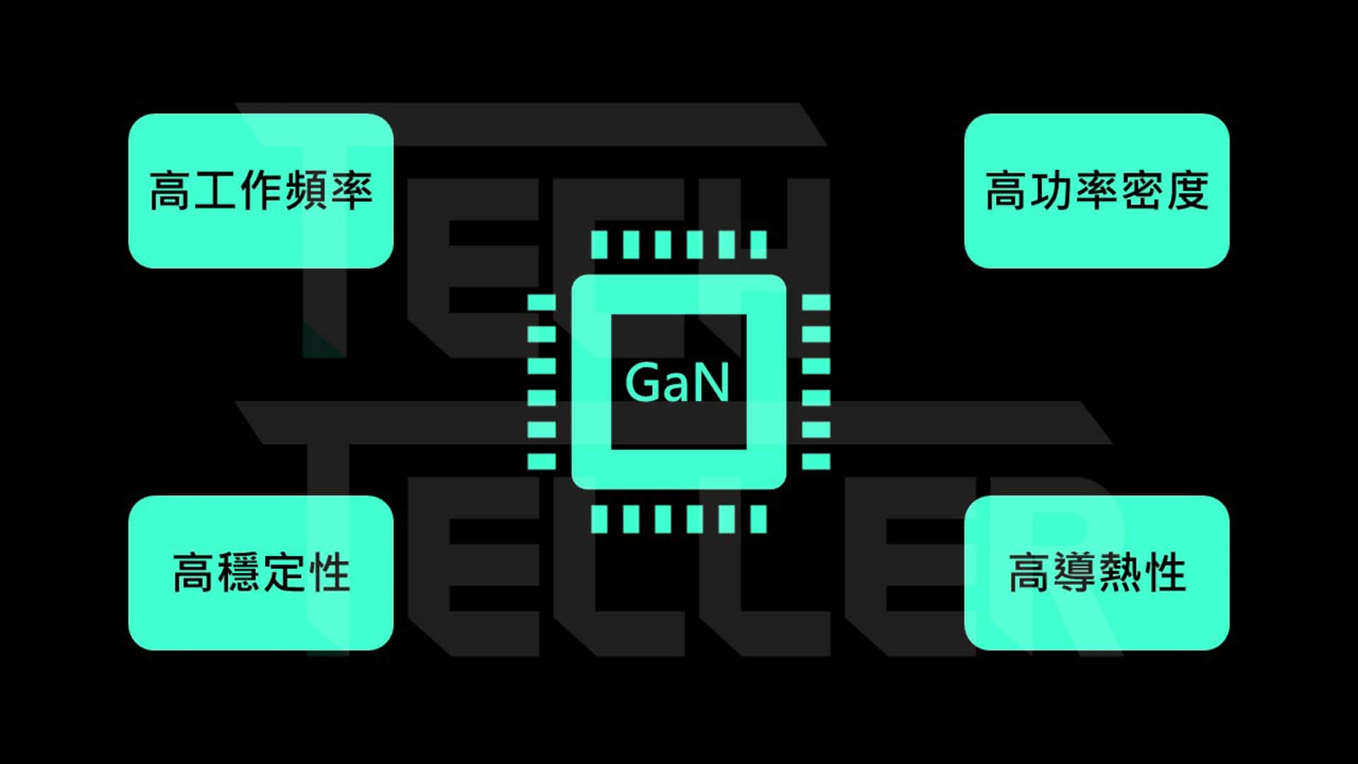 連台積電都搶進！第三世代半導體材料 氮化鎵GaN