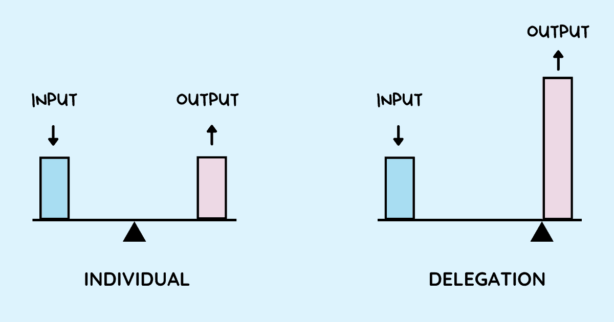 How to Delegate Work Effectively 5 Steps to Let Go of Control and