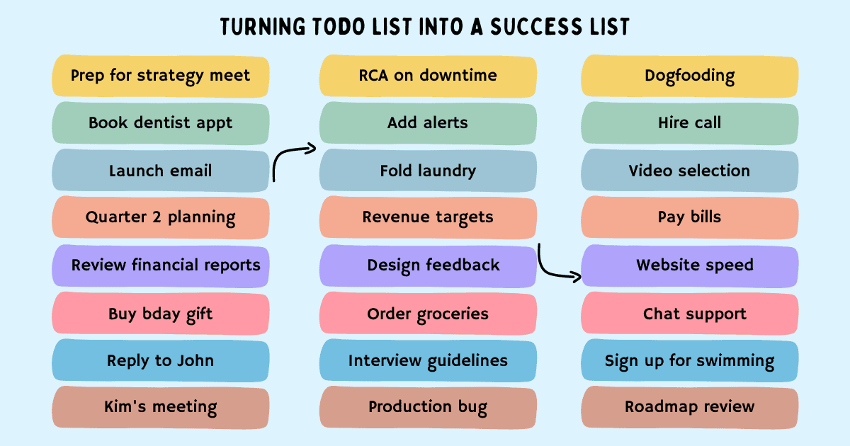 How to Make the Most of Your Todo List TechTello