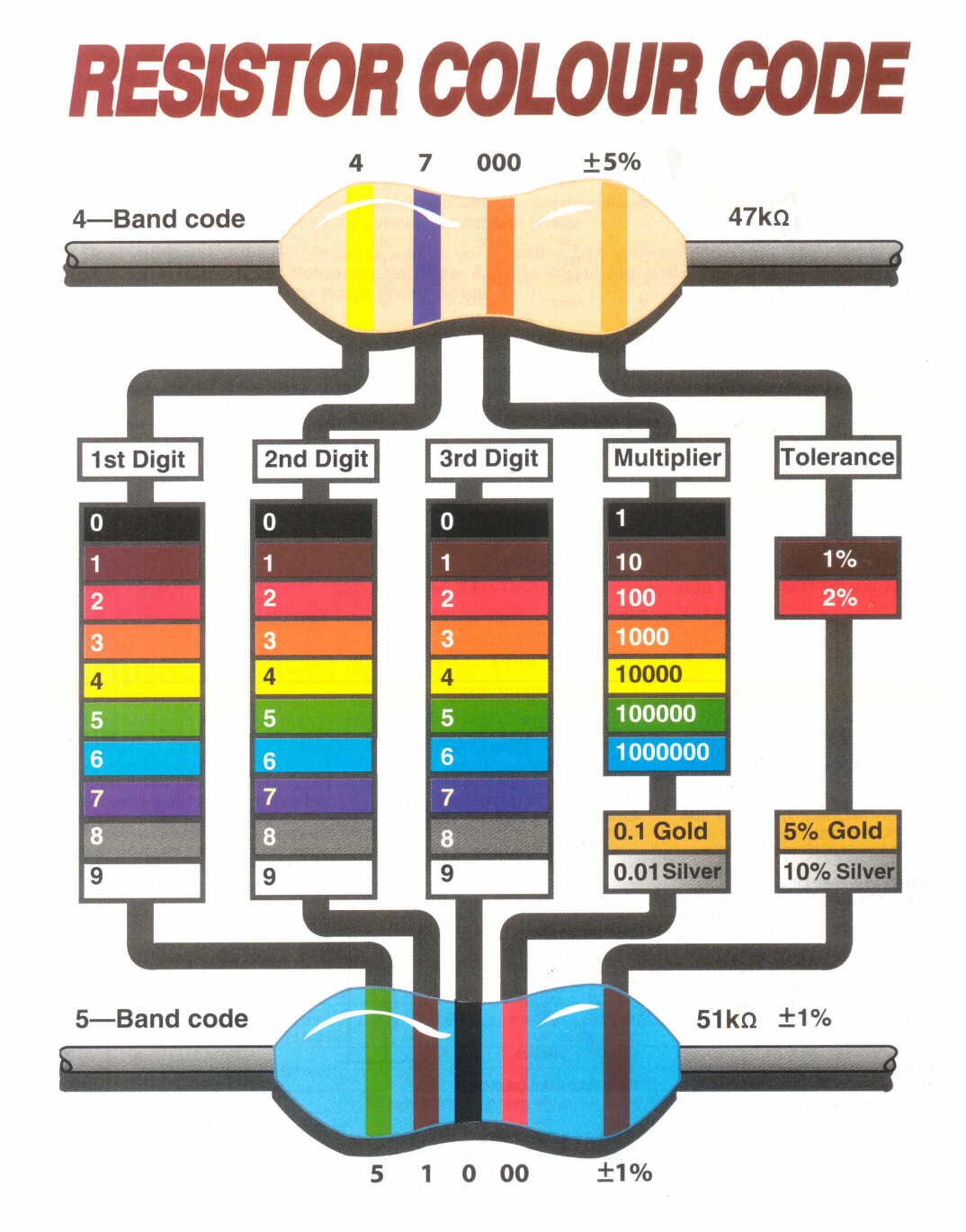 techthings.ca Resistors
