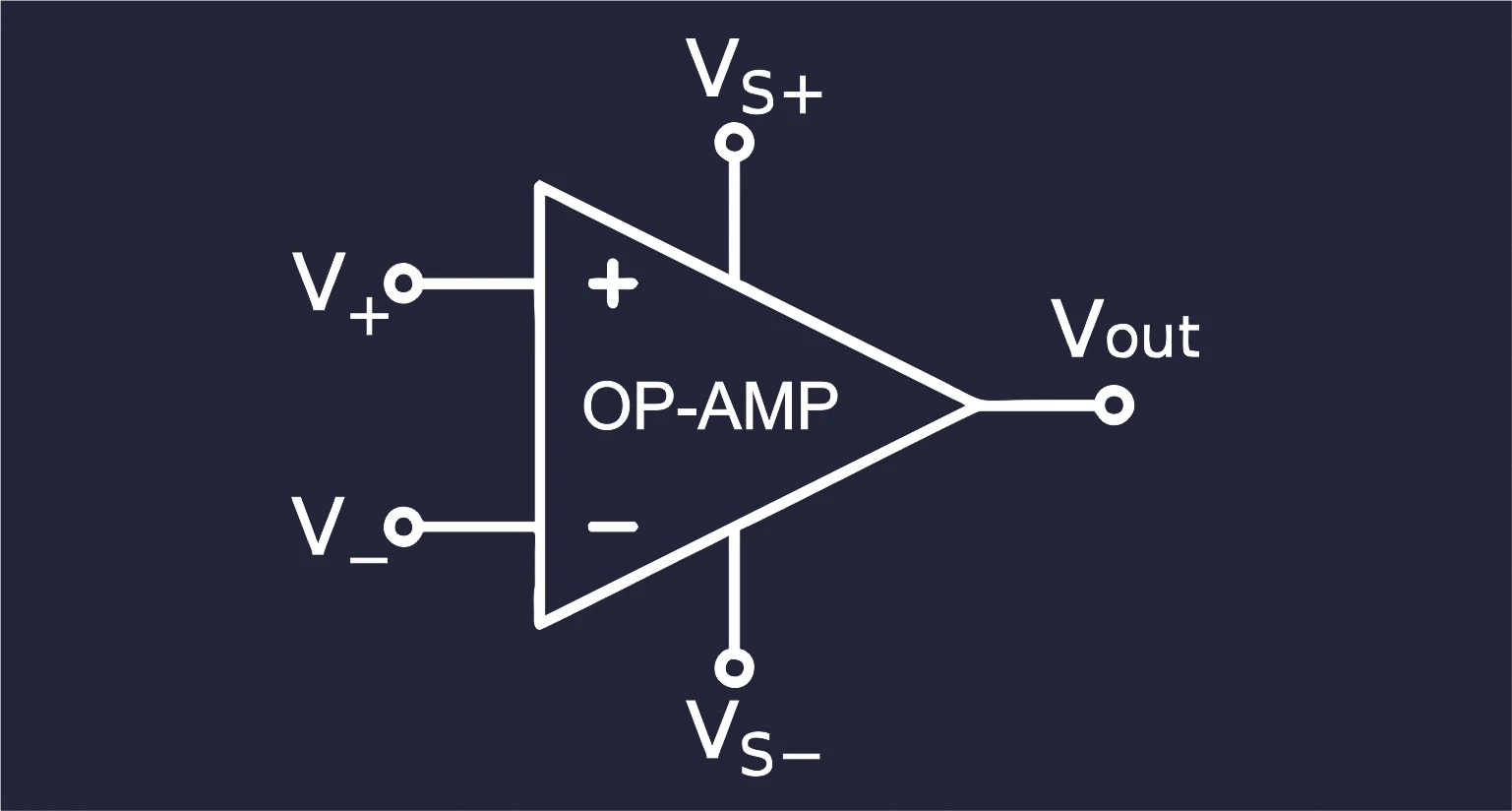 Operational Amplifier Gain Calculator