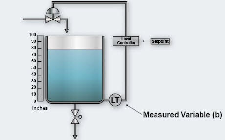 Process Control Fundamentals – Technology Transfer Services