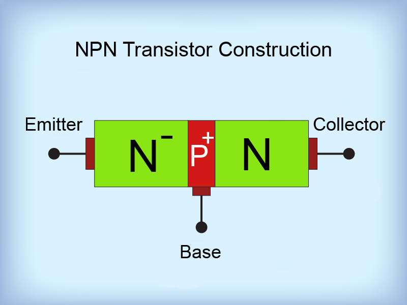 Introduction to Bipolar Transistors » Technology Transfer Services
